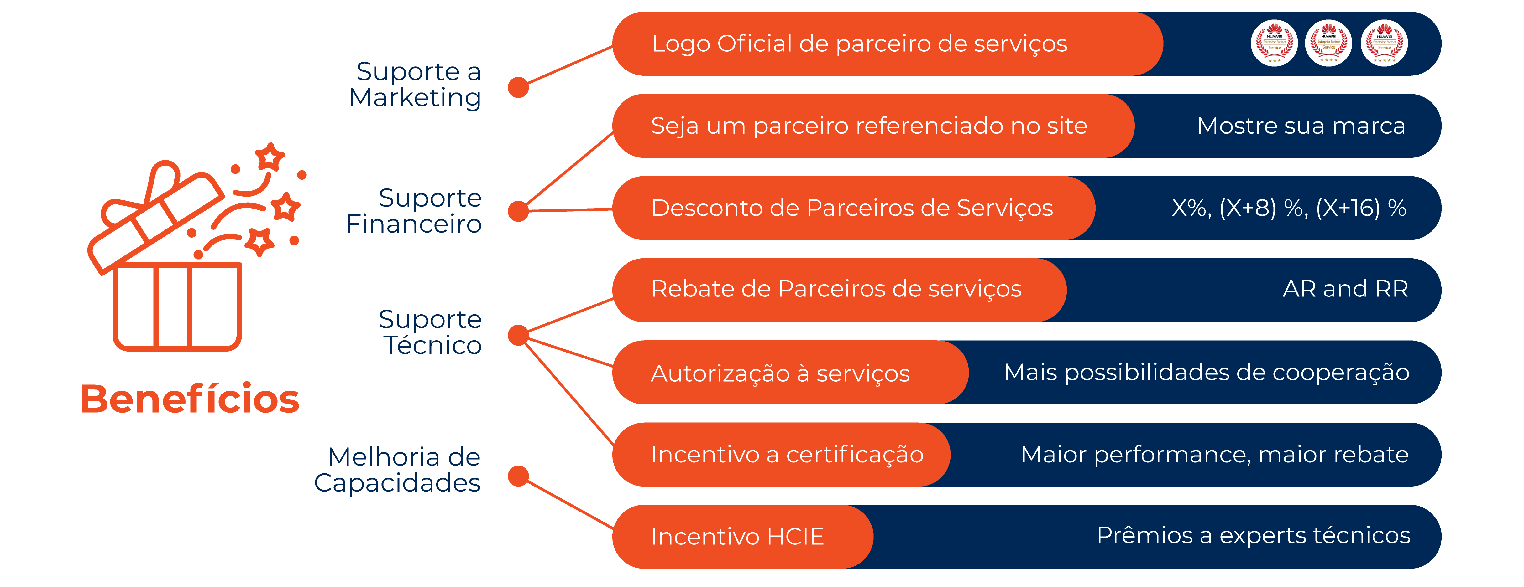 Beneficios_V2_Prancheta 1