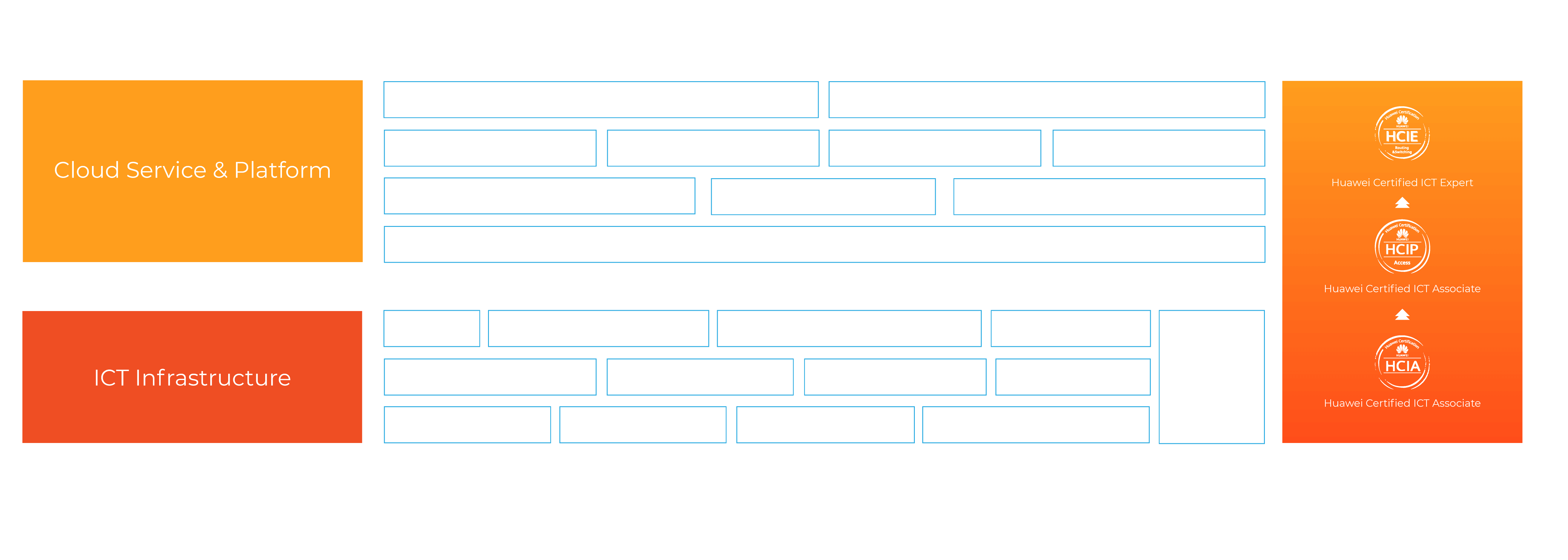 Huawei Certification_V2_Prancheta 1 cópia